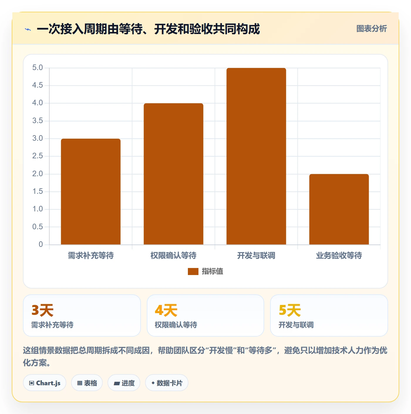 bi 平台升级方案：用流程设计改善数据接入