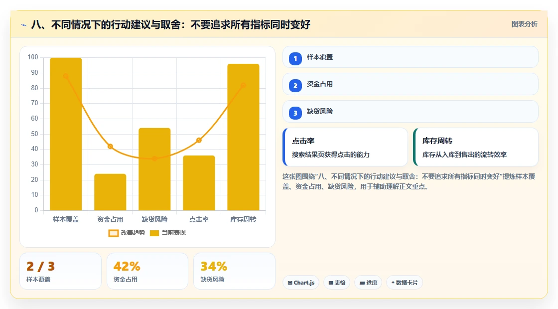 八、不同情况下的行动建议与取舍：不要追求所有指标同时变好