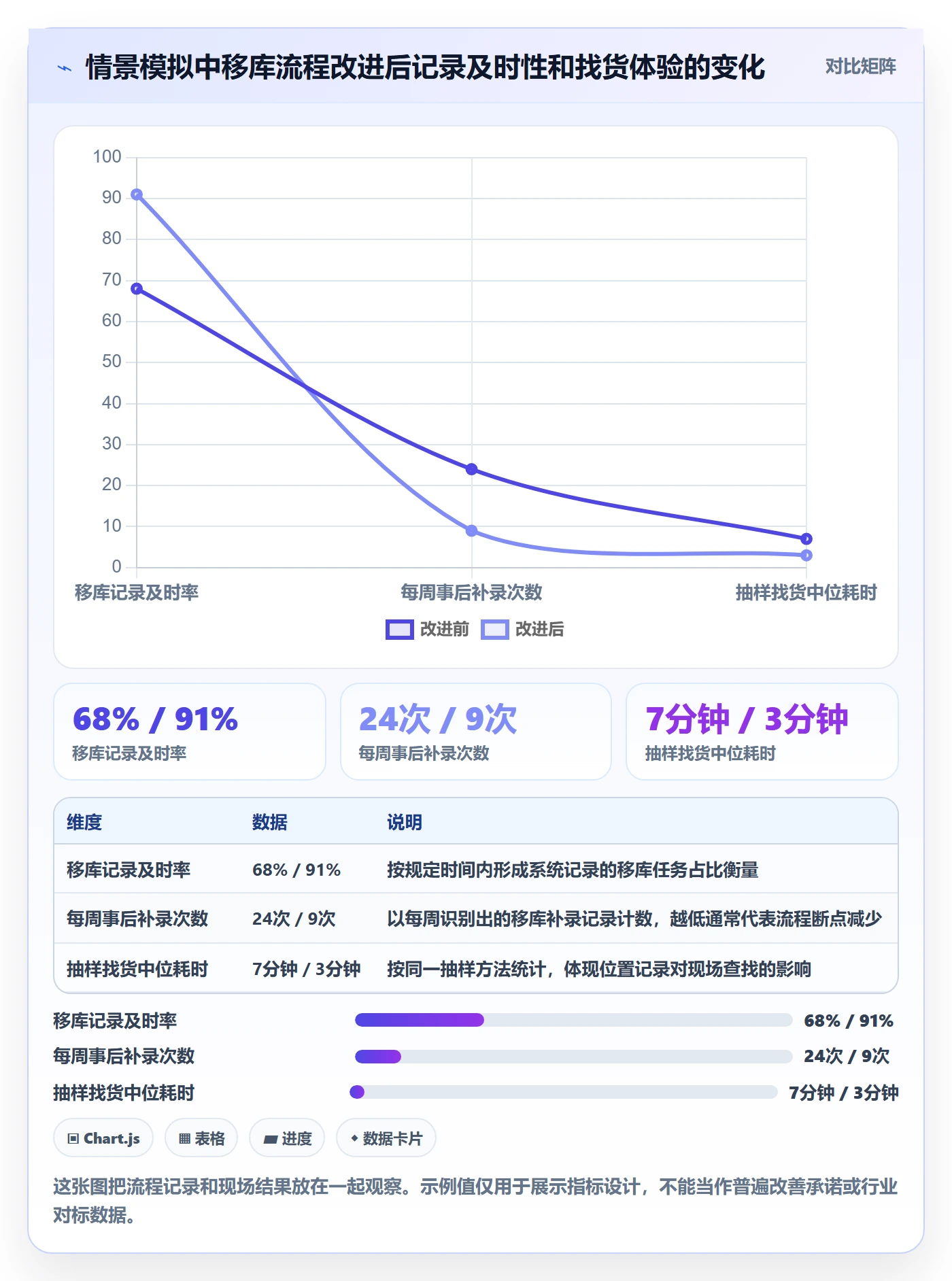 库存管理系统应用思路:围绕条码作业拆解常见误区