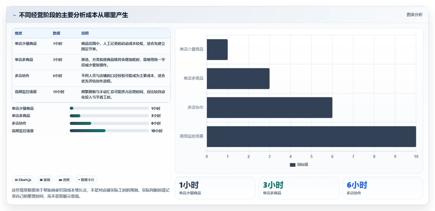 拼多多数据分析工具免费方案设计：使用限制场景的中小商家怎么做