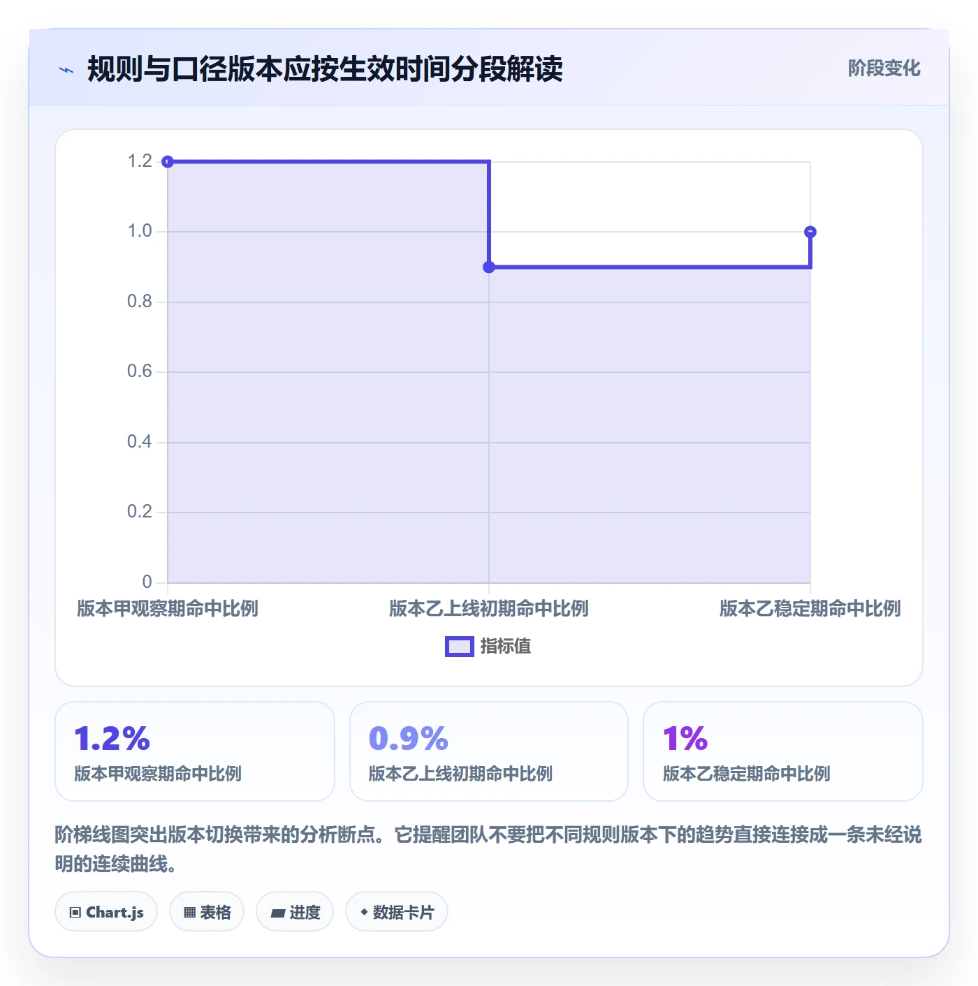 bi 平台检查方法：通过自助分析评估风险排查质量