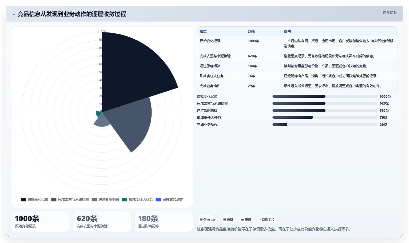 运营工具场景解析：竞品监控中的流程设计怎么处理