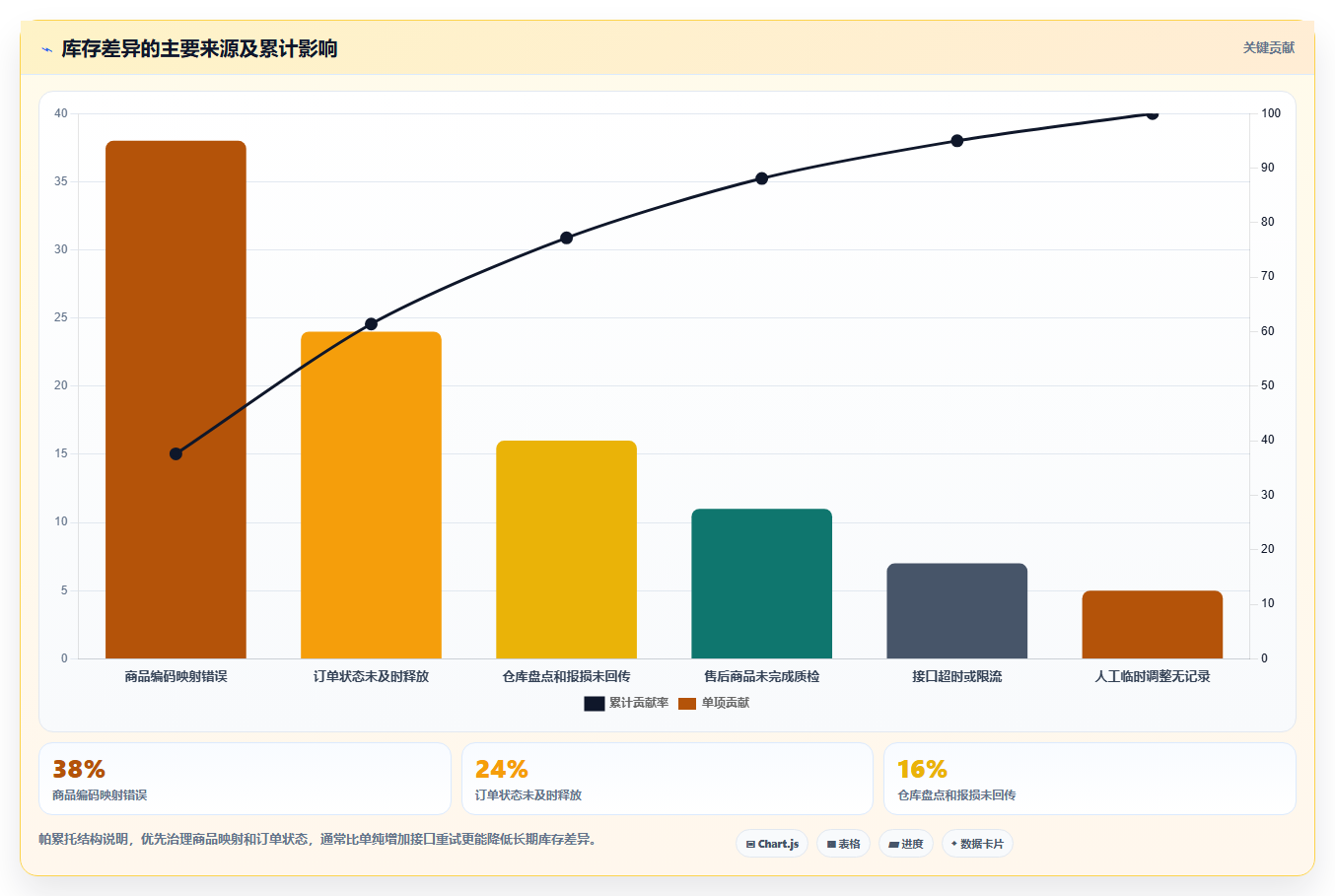 电商辅助软件：店铺主管采购前必读：评估库存同步时如何避开数据散落