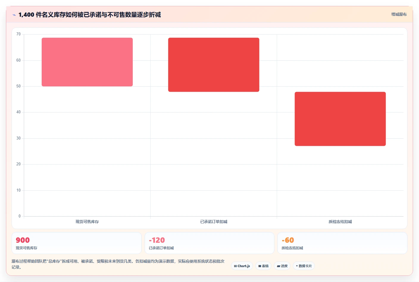 电商库存管理要点：周转天数的旺季准备如何设计