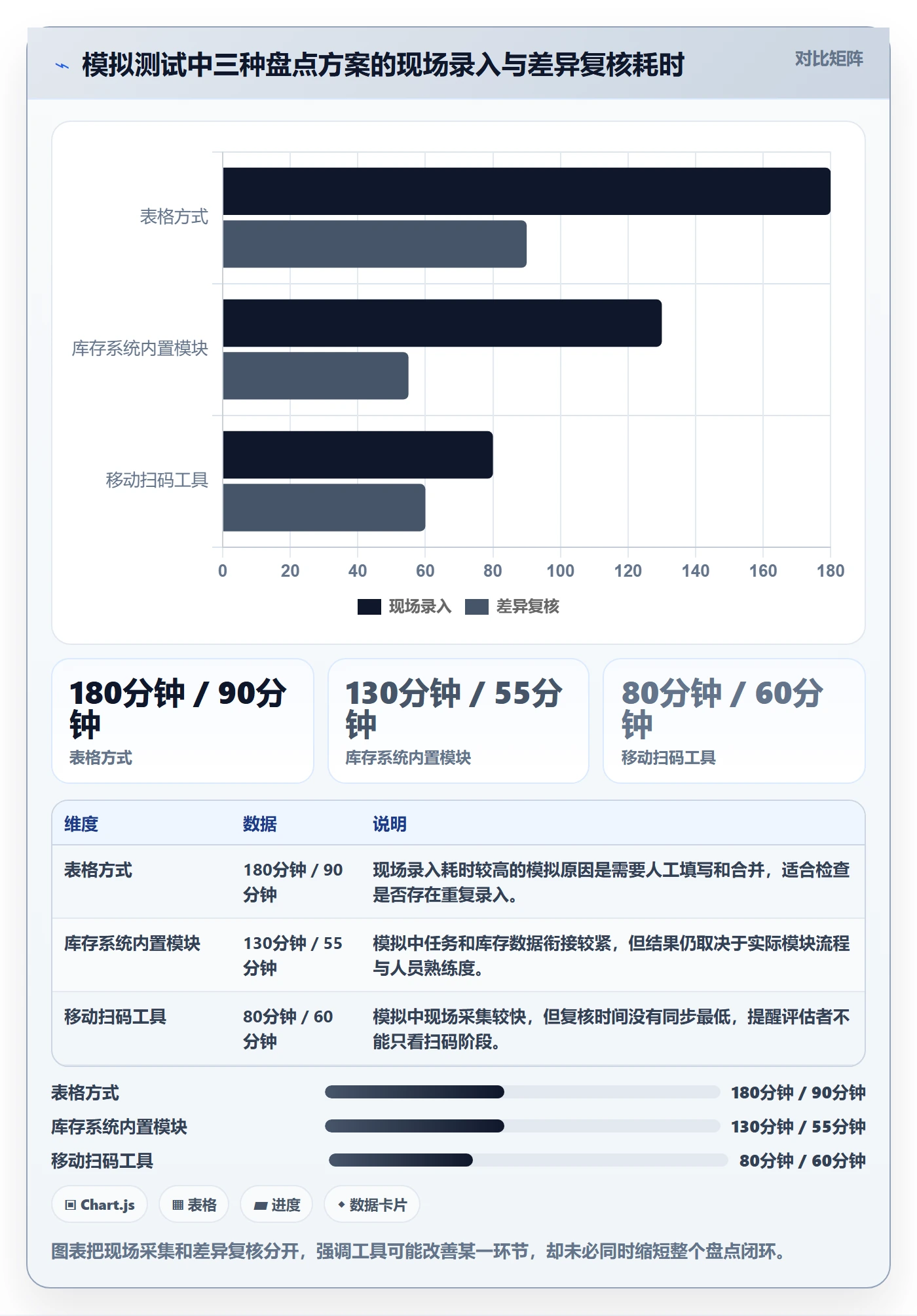 库存管理系统使用技巧：盘点管理对应的工具对比方法