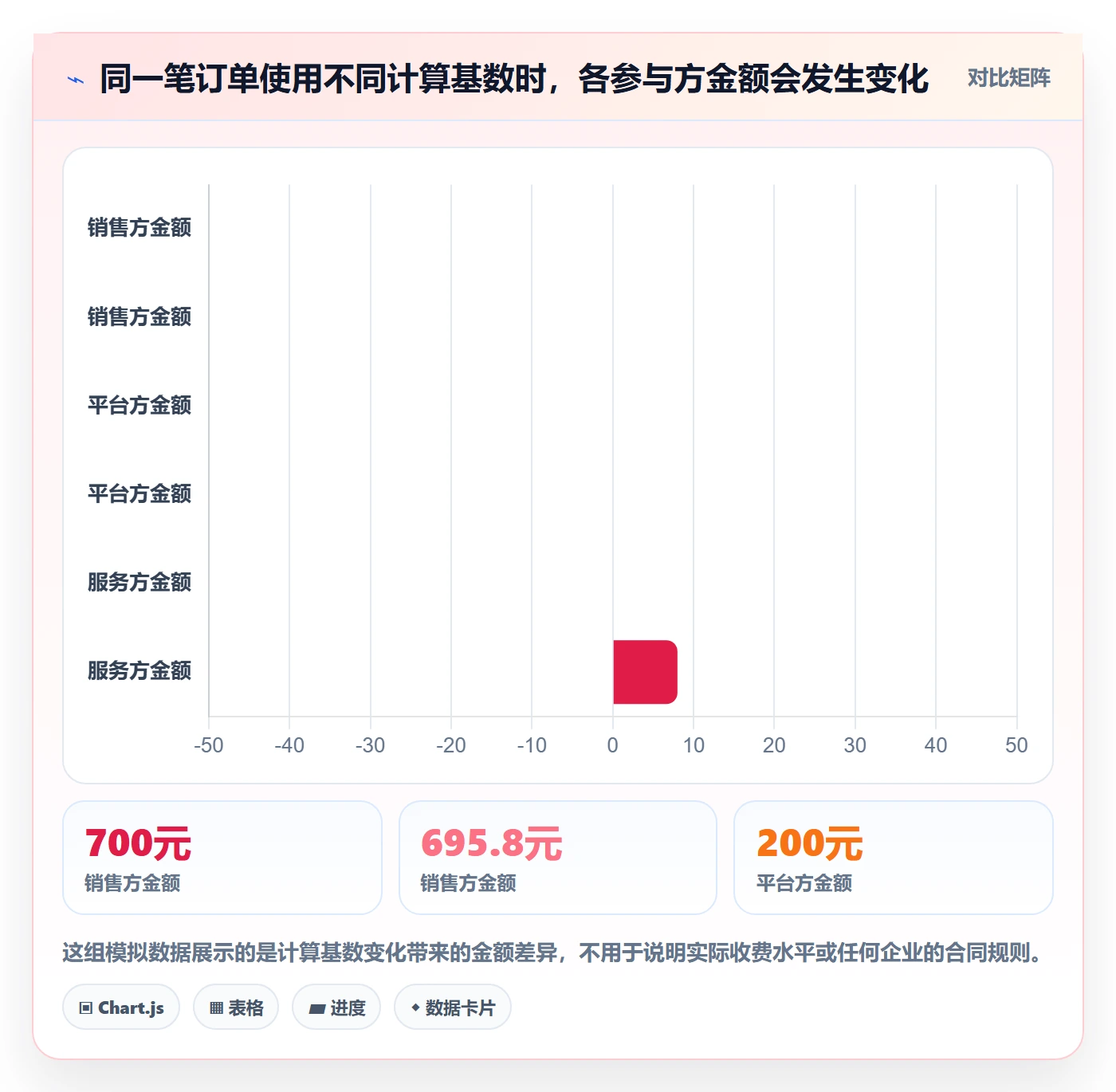 分账系统实施路径：资金路由如何完成自动化方案