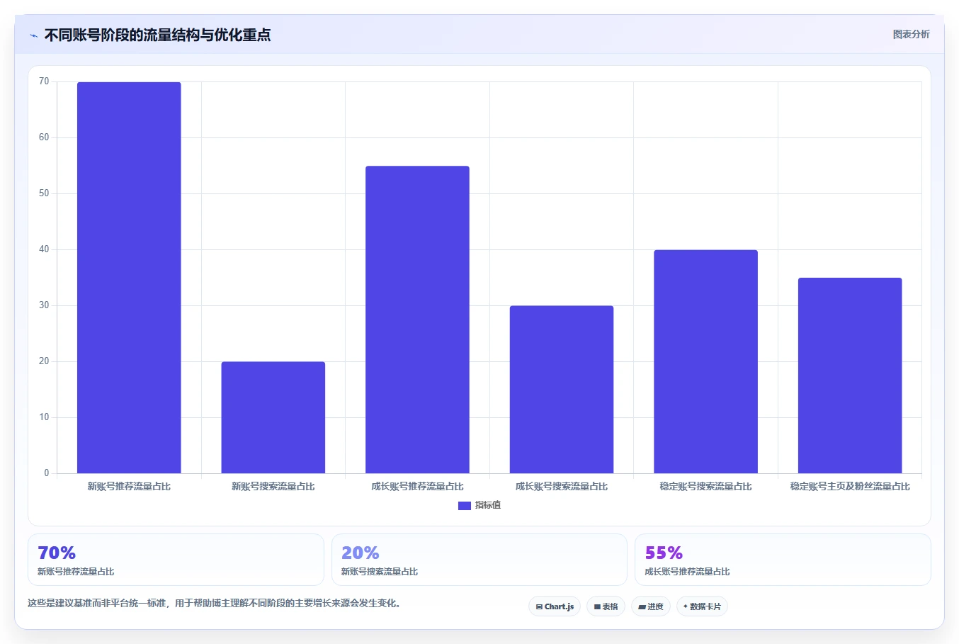 小红书数据分析：博主改善方案：告别数据不会看，逐步实现建立复盘体系