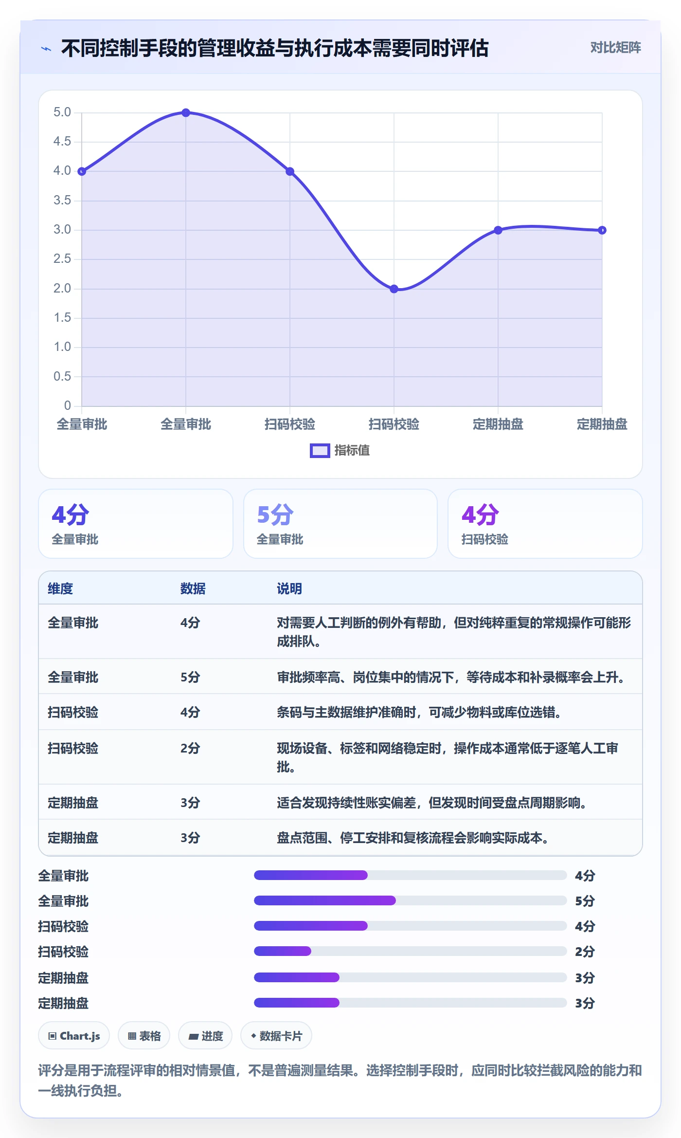 库存管理系统配置指南：出入库流程需要哪些标准化管理设置