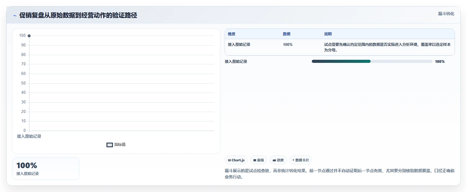 电商数据运营运营框架：把指标拆解纳入选型方法