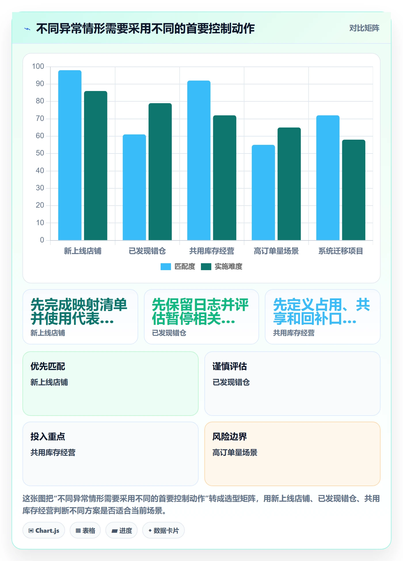 erp数据录入配置指南：质量检查需要哪些多店经营设置