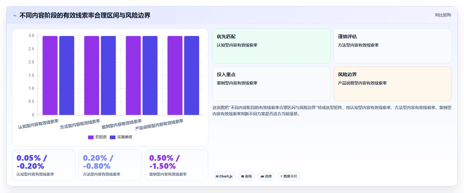 小红书数据分析：创业团队入门版复盘：围绕爆文拆解提炼下一步动作