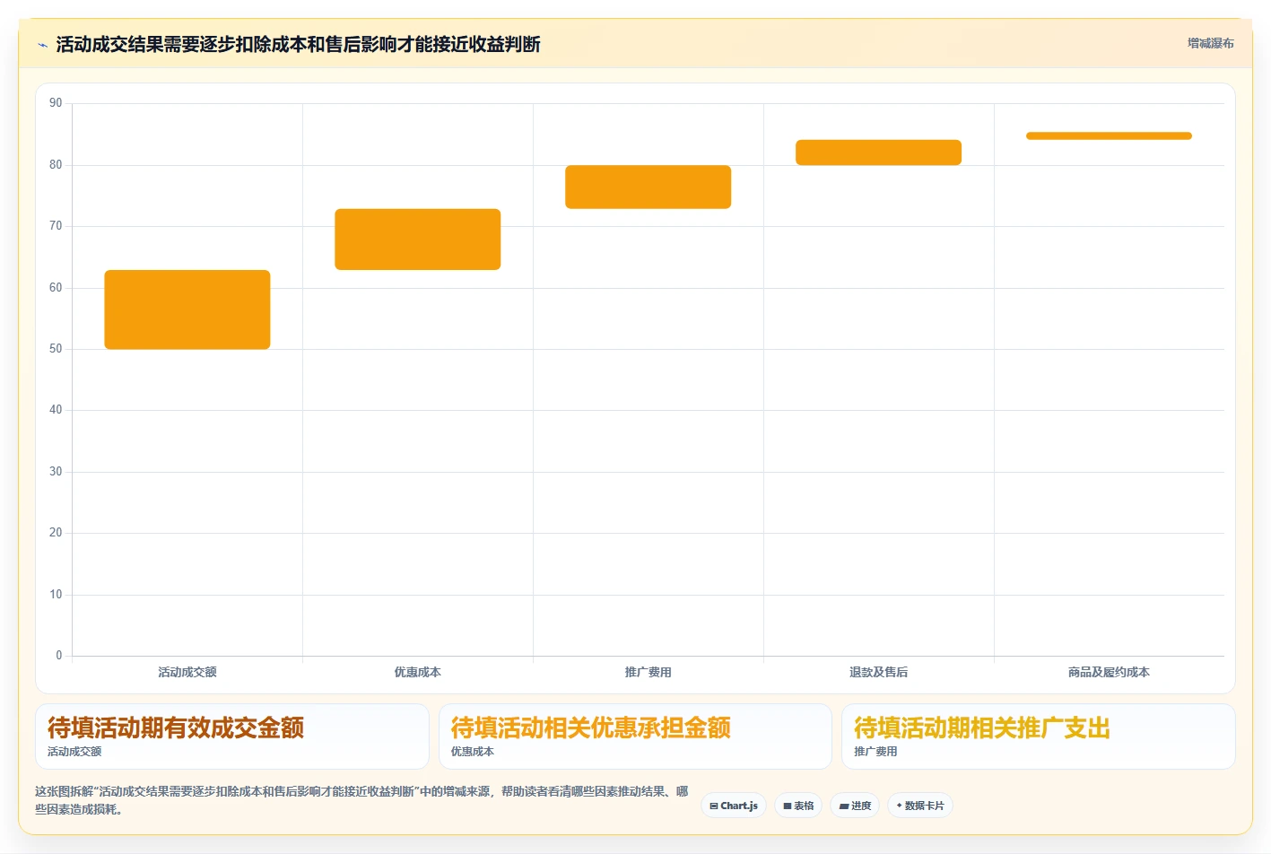 拼多多数据分析工具免费数据方法：用活动表现支撑日常管理判断