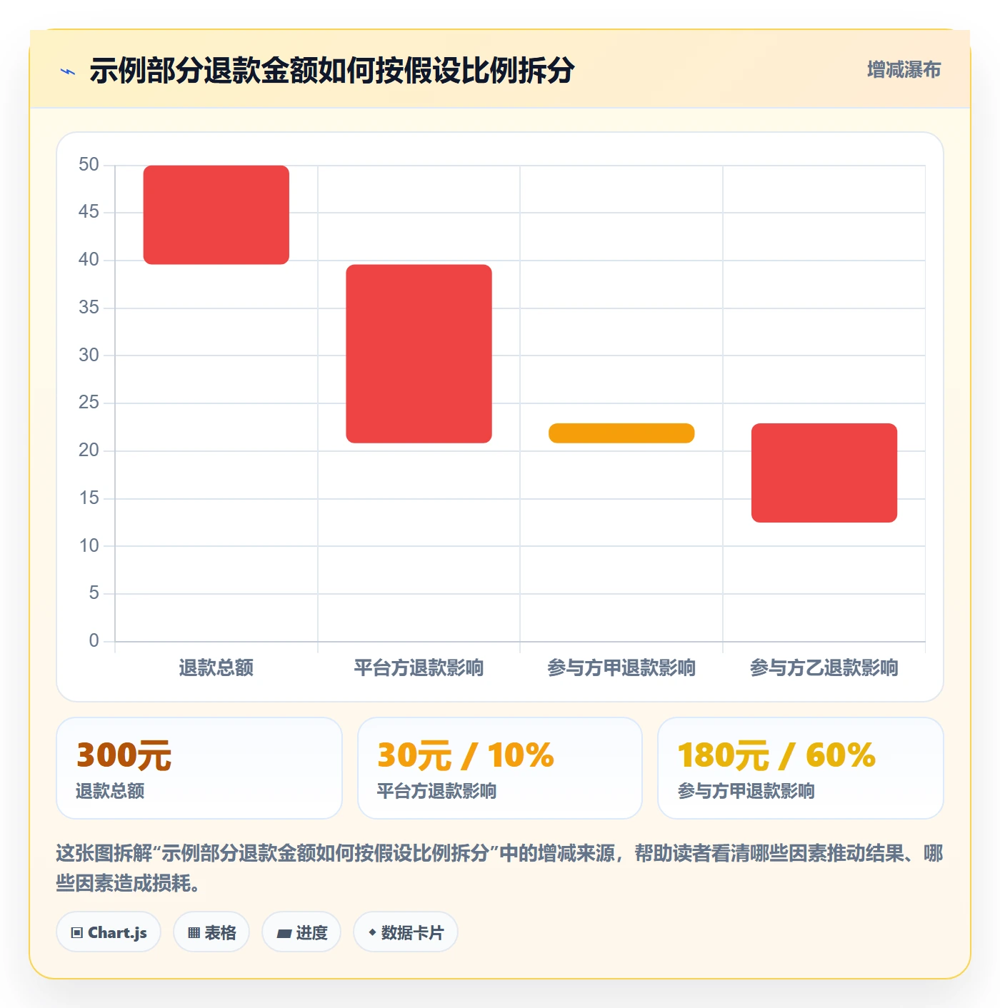 分账系统检查方法：通过退款处理评估风险排查质量