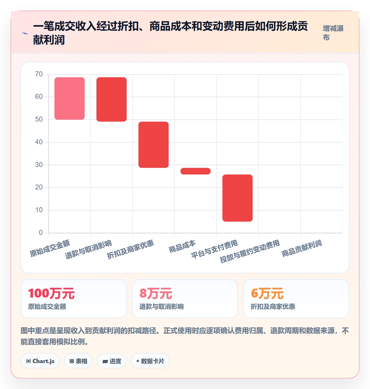 店铺运营管理进阶课：围绕利润核算完善团队协同