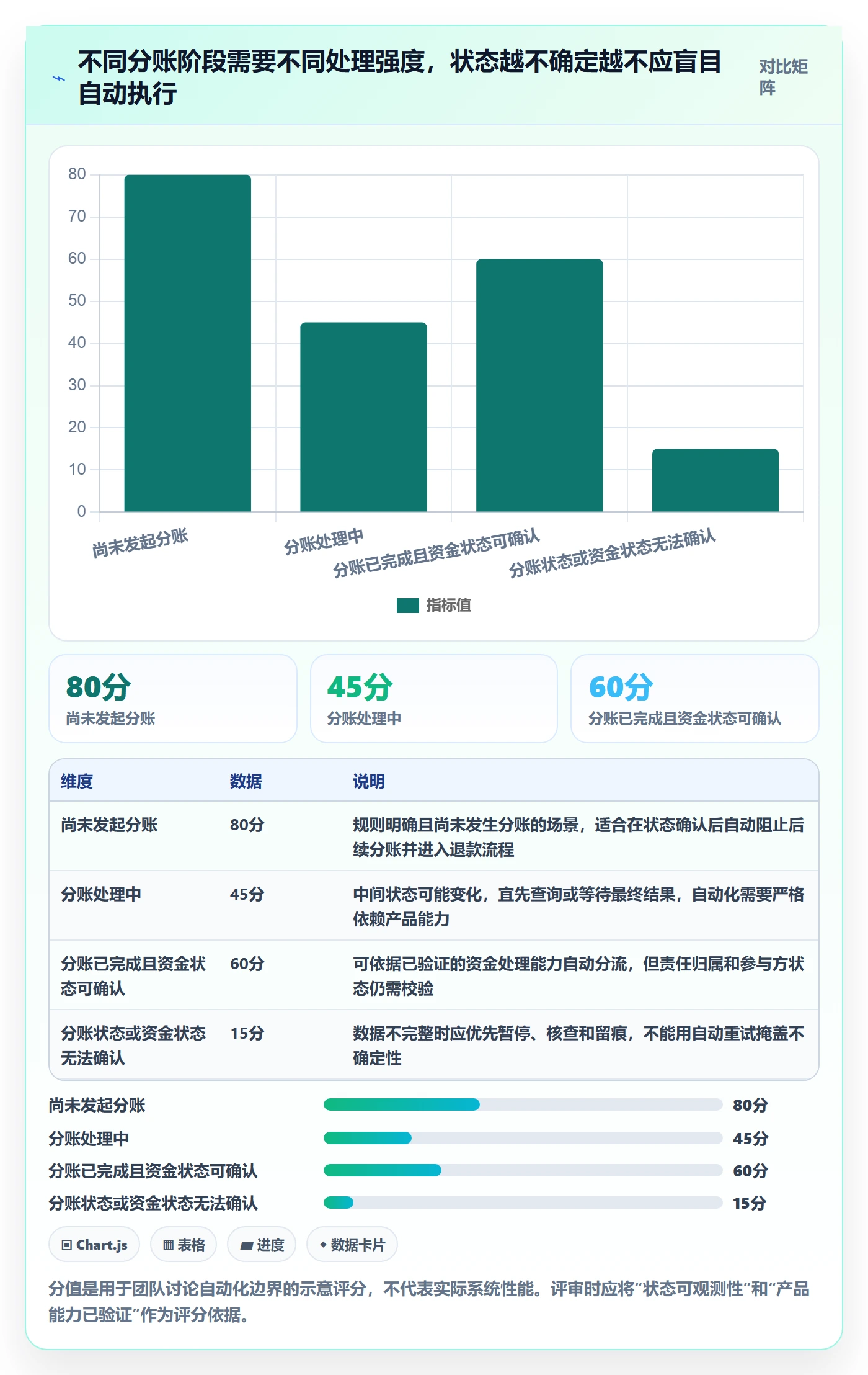 分账系统配置指南：退款处理需要哪些进阶玩法设置