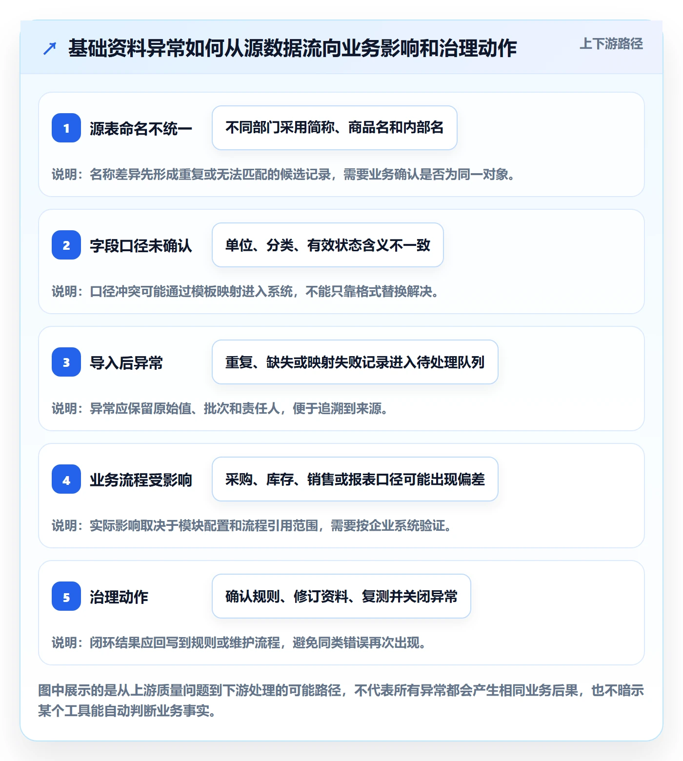 erp数据录入工作指南：用工具对比解决基础资料问题