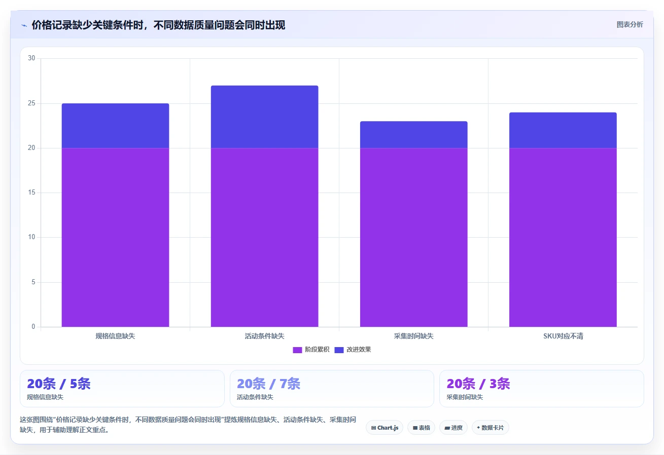 拼多多数据分析工具免费方案设计：价格分析场景的常见误区怎么做