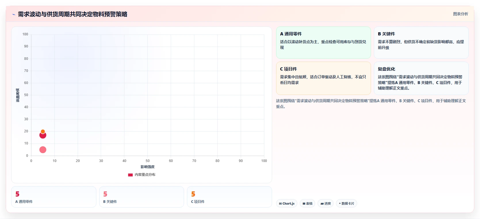 仓库安全库存管理方案设计:分级预警场景的系统搭建怎么做