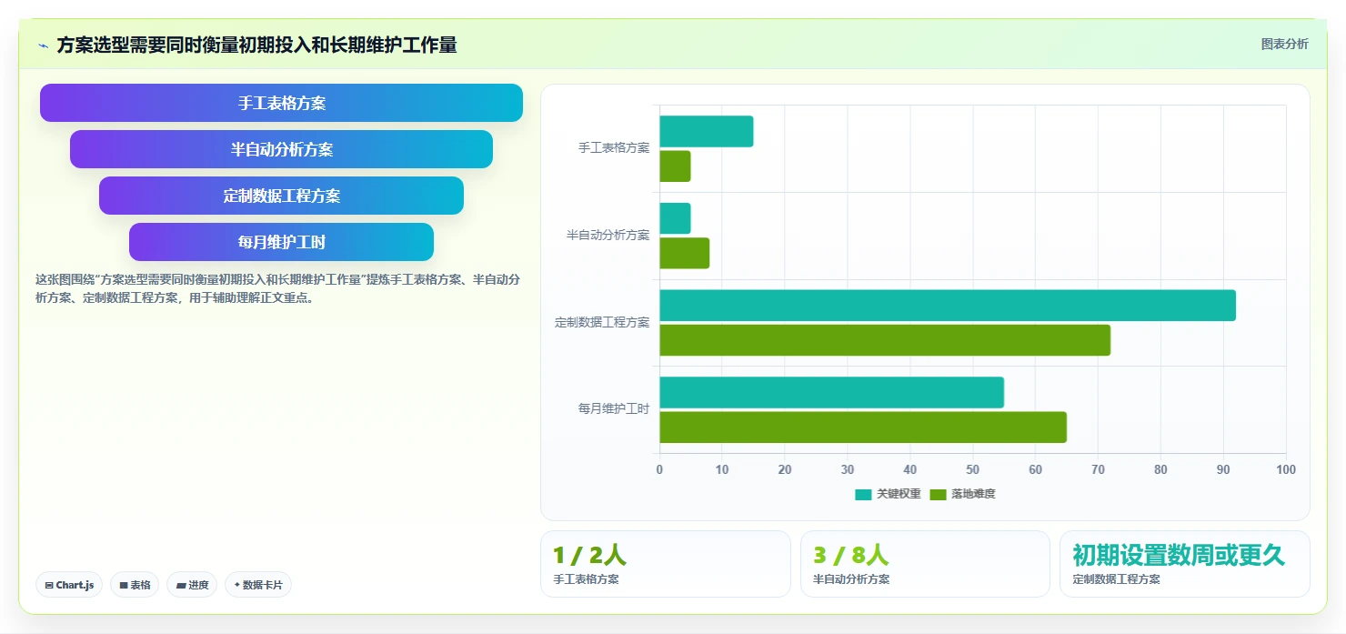 电商数据运营从0到1：数据体系的实操教程与操作要点