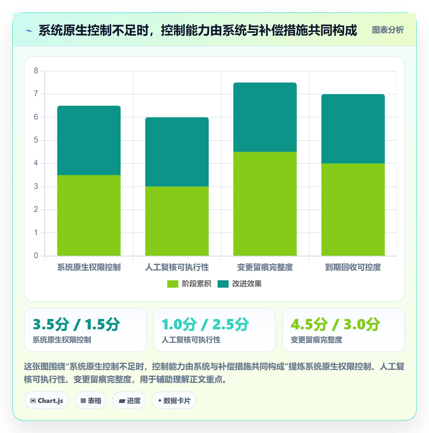 erp数据录入实践指南：权限分工的精细化运营怎样更有效