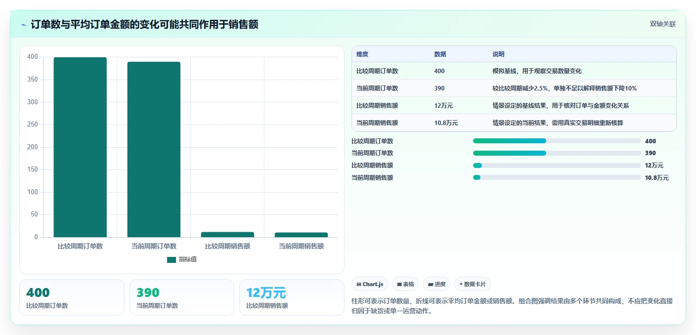 如何运营好一个店铺数据方法：用数据复盘支撑标准化管理判断