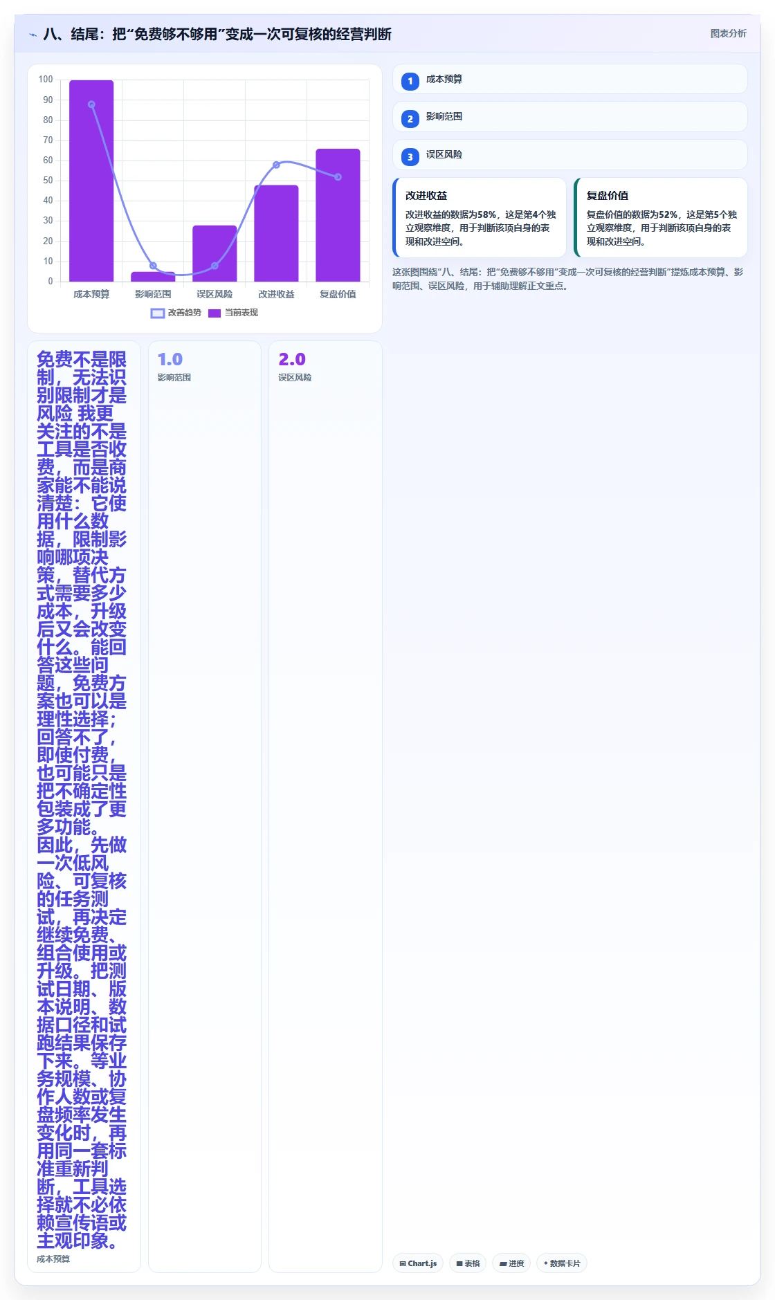 八、结尾：把“免费够不够用”变成一次可复核的经营判断