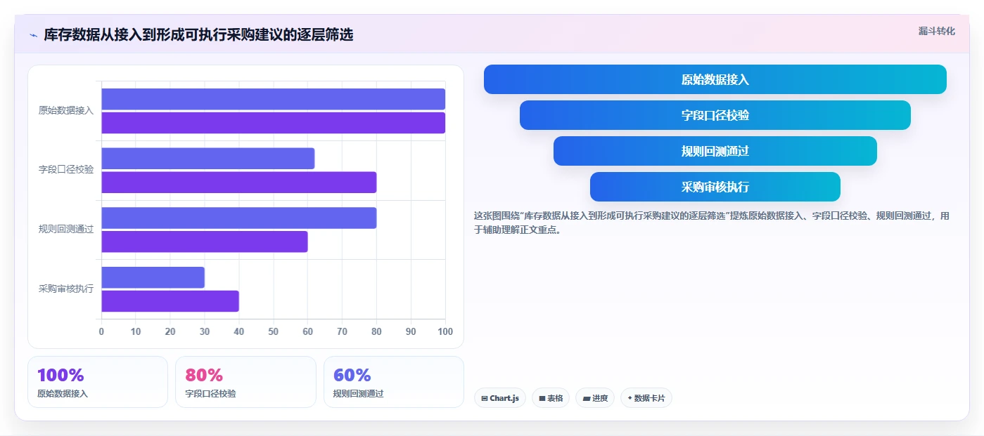 仓库安全库存管理进阶课：围绕库存上限完善中小商家