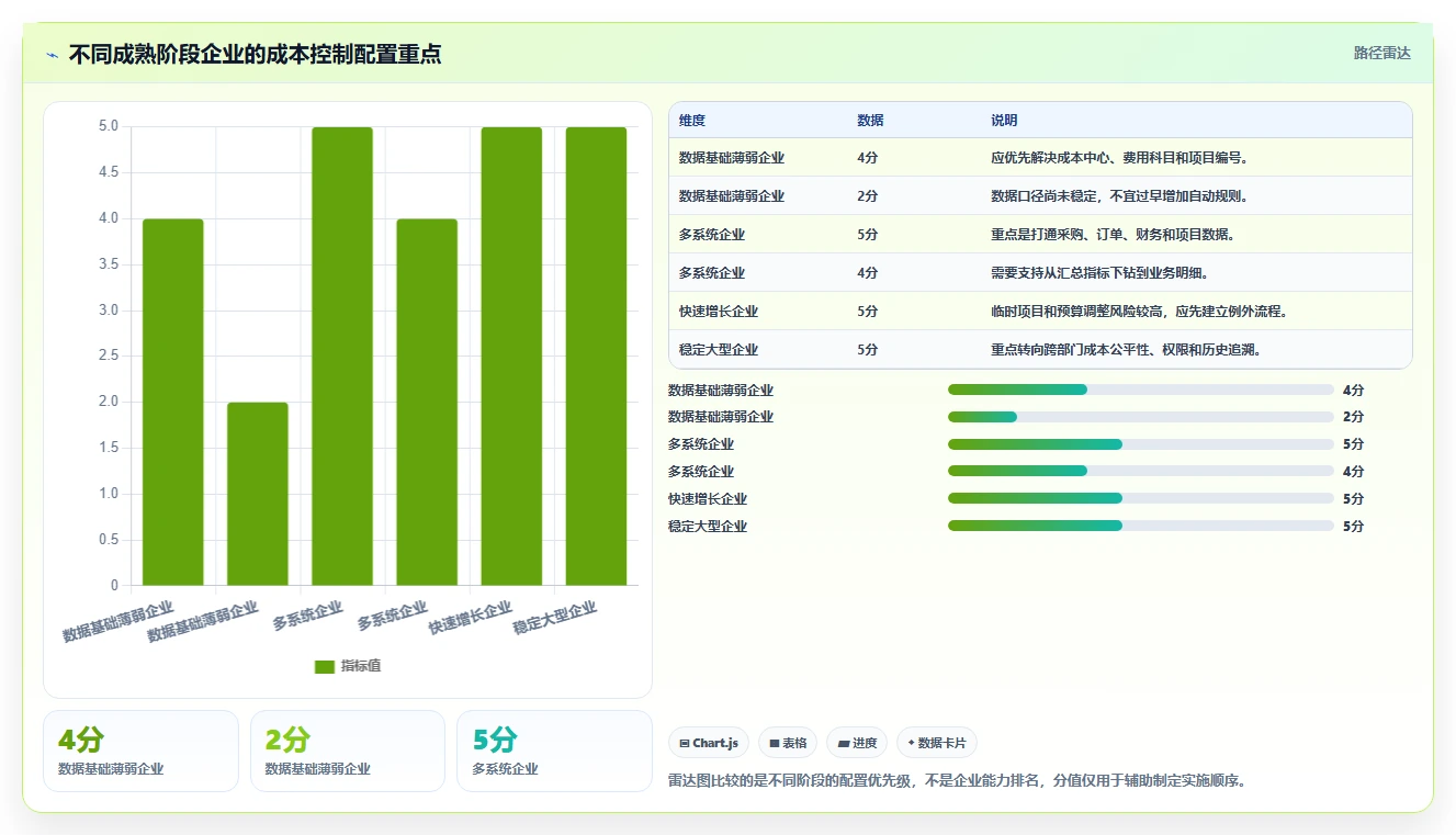 运营管理平台配置指南：跨部门协作需要哪些成本控制设置