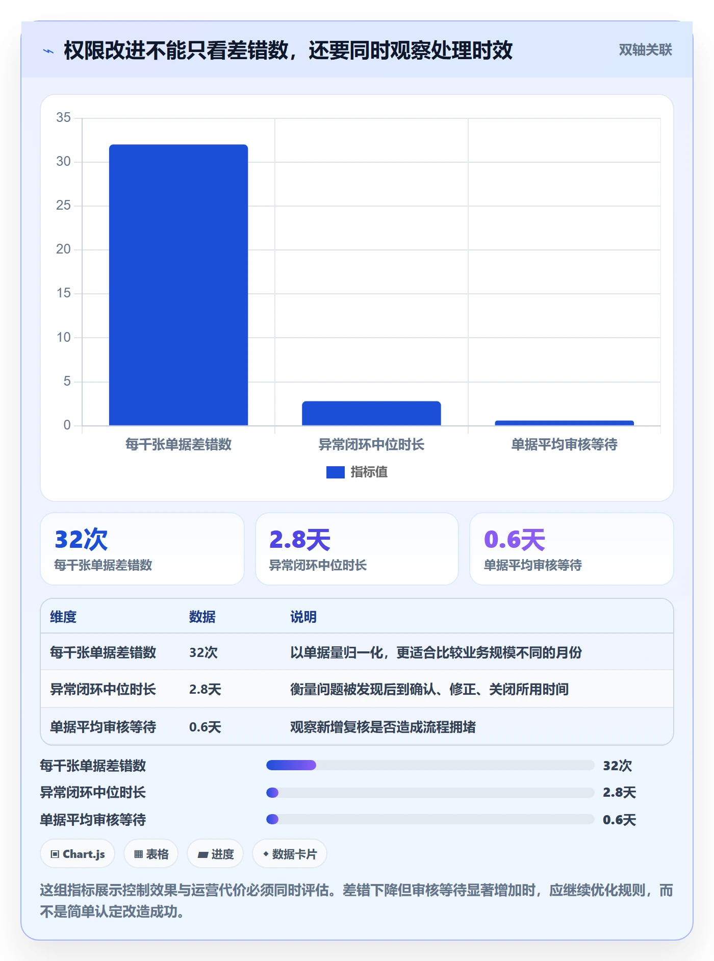 erp数据录入问题诊断：权限分工如何用落地案例改进