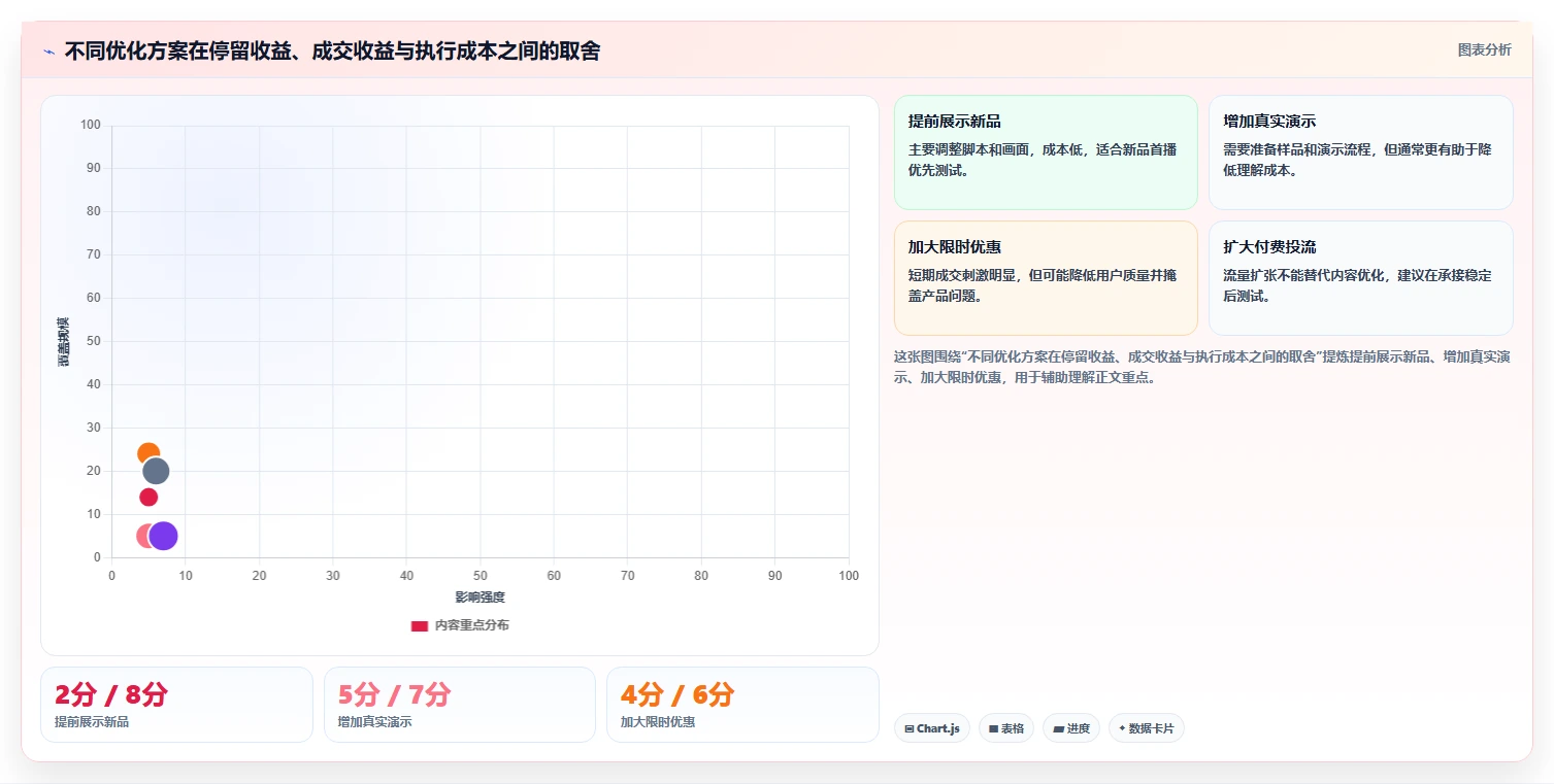 直播数据复盘：直播运营最佳实践：新品首播怎样稳步实现提升用户停留
