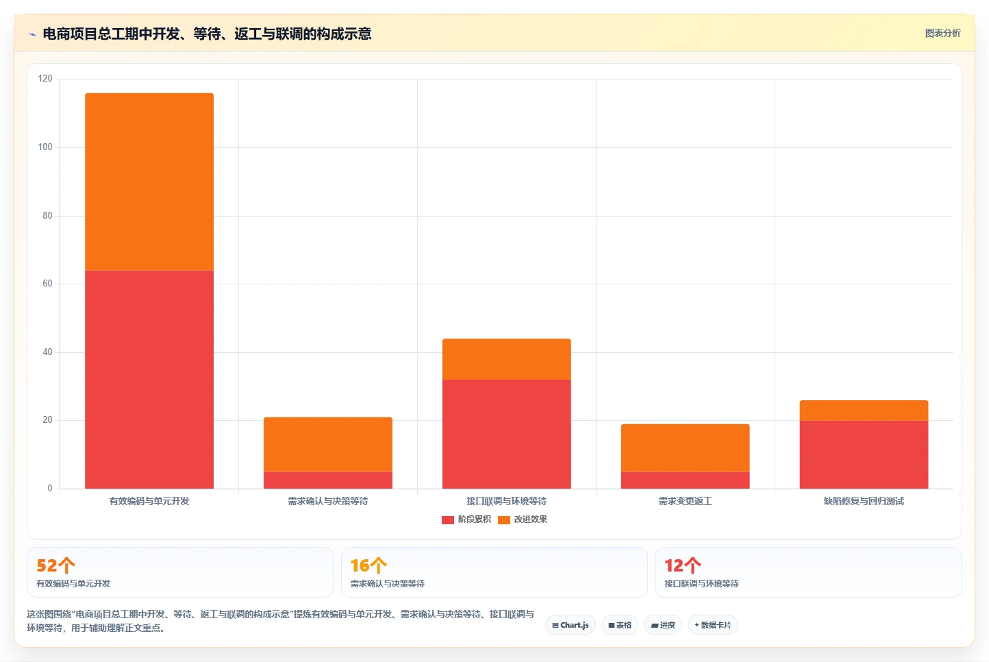 电商系统开发：开发团队实施建议：围绕技术选型稳步提升缩短交付周期