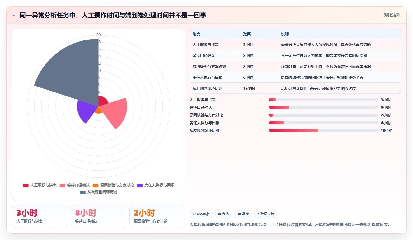 电商数据运营执行标准：商品分析环节如何体现效率提升