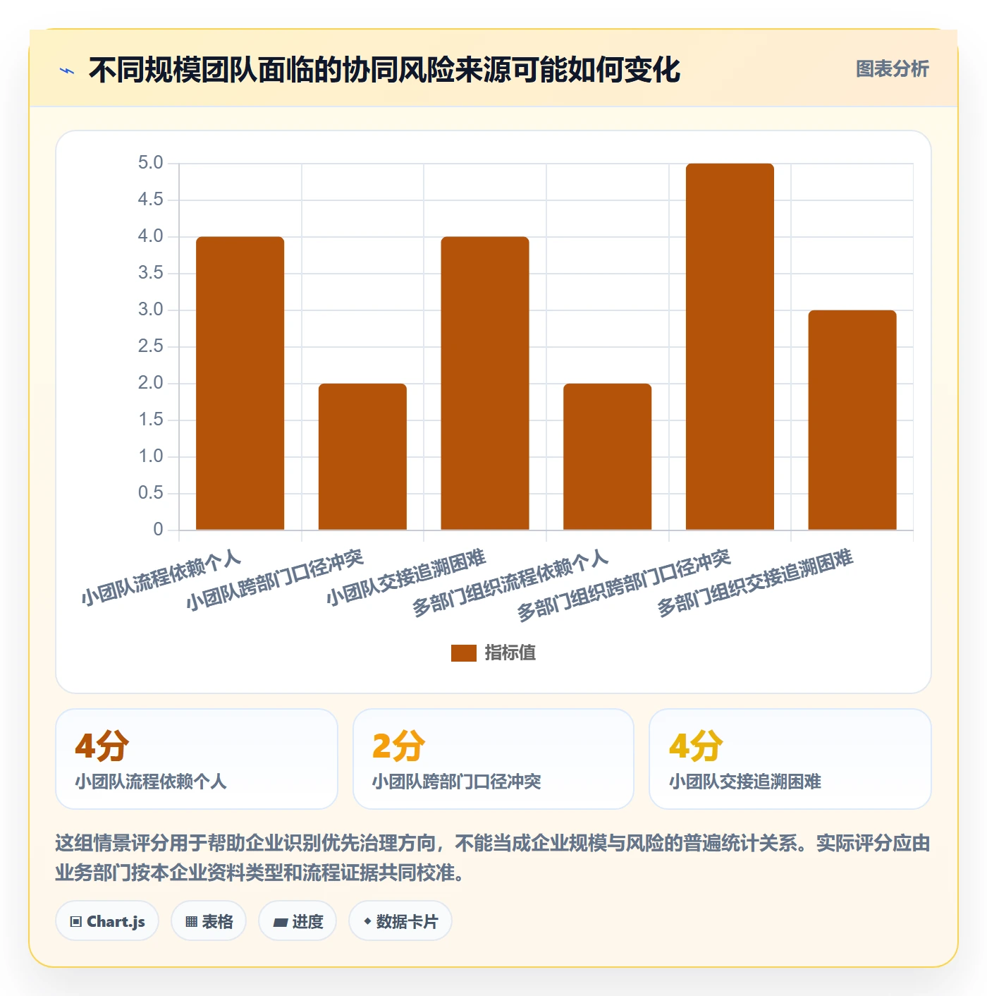 erp数据录入方案设计：基础资料场景的团队协同怎么做