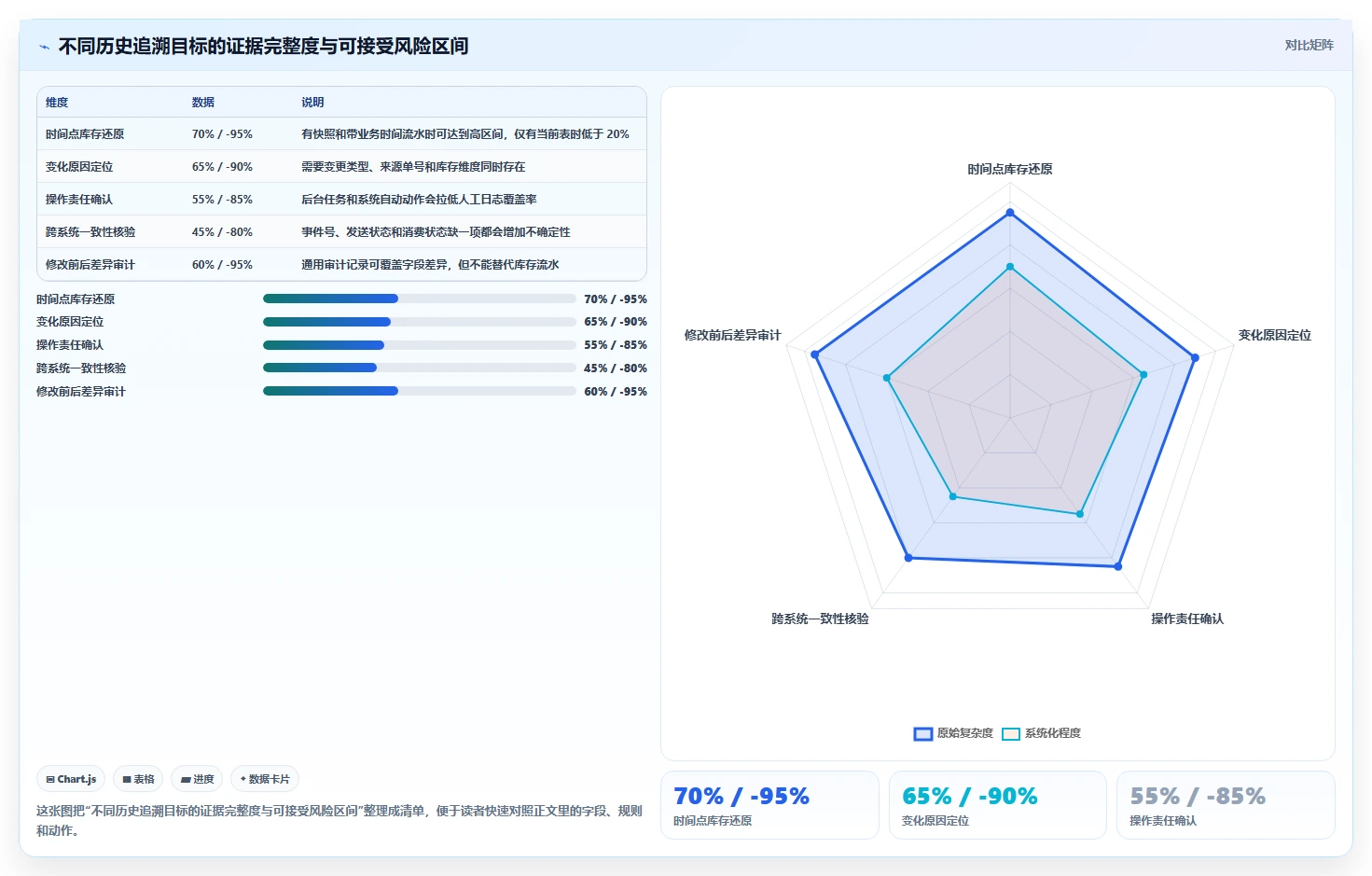 数据库存：仓储系统团队实战复盘：表结构设计中历史难追溯的定位步骤