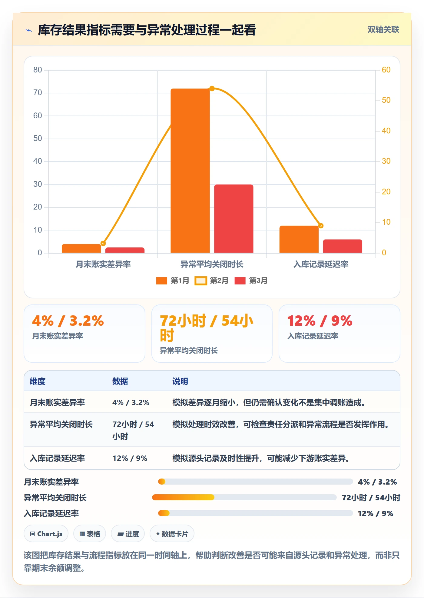 库存管理系统优化清单：库存台账与增长策略的关键动作