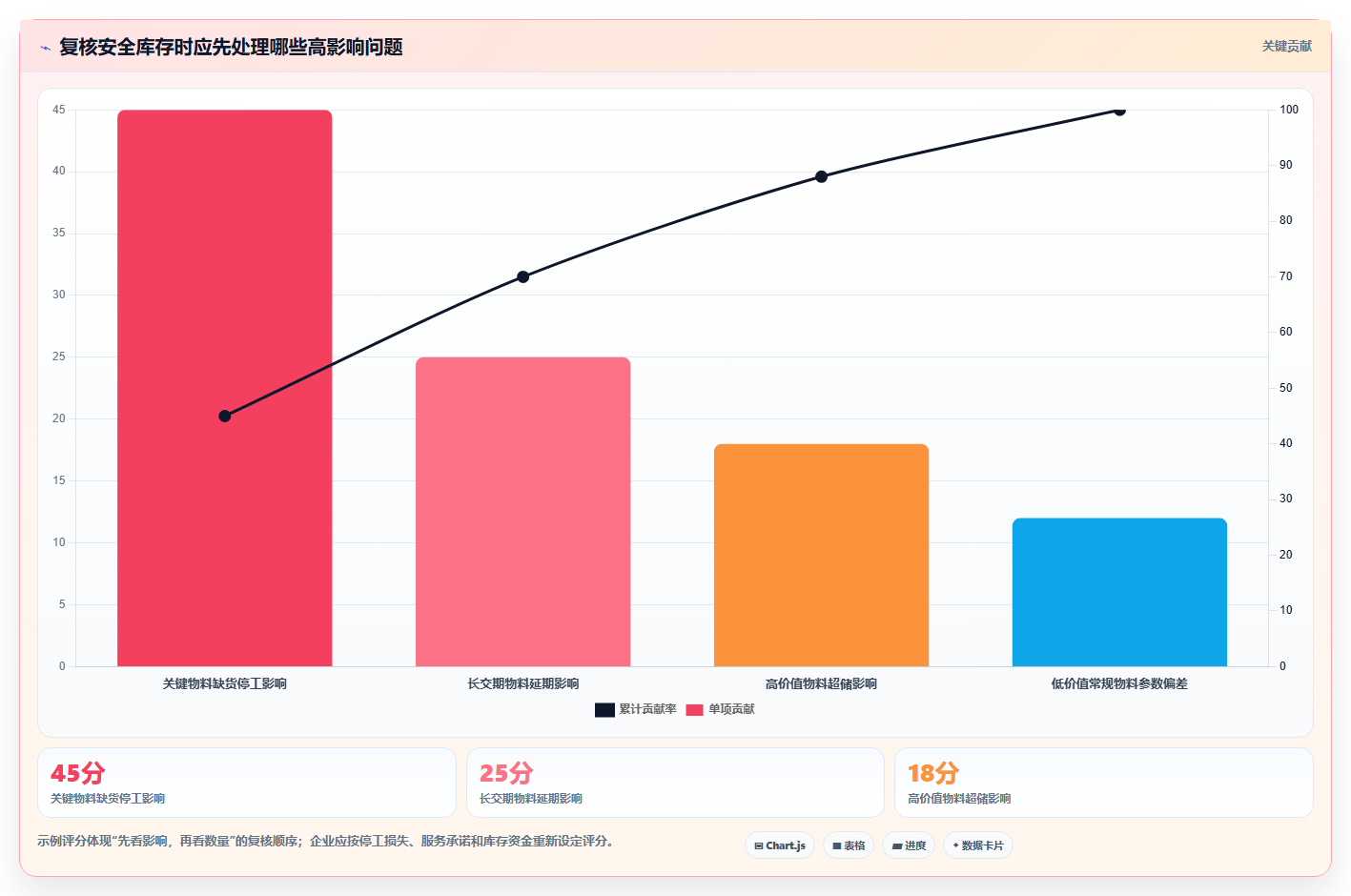 仓库安全库存管理选择标准：动态调整维度如何评估日常管理