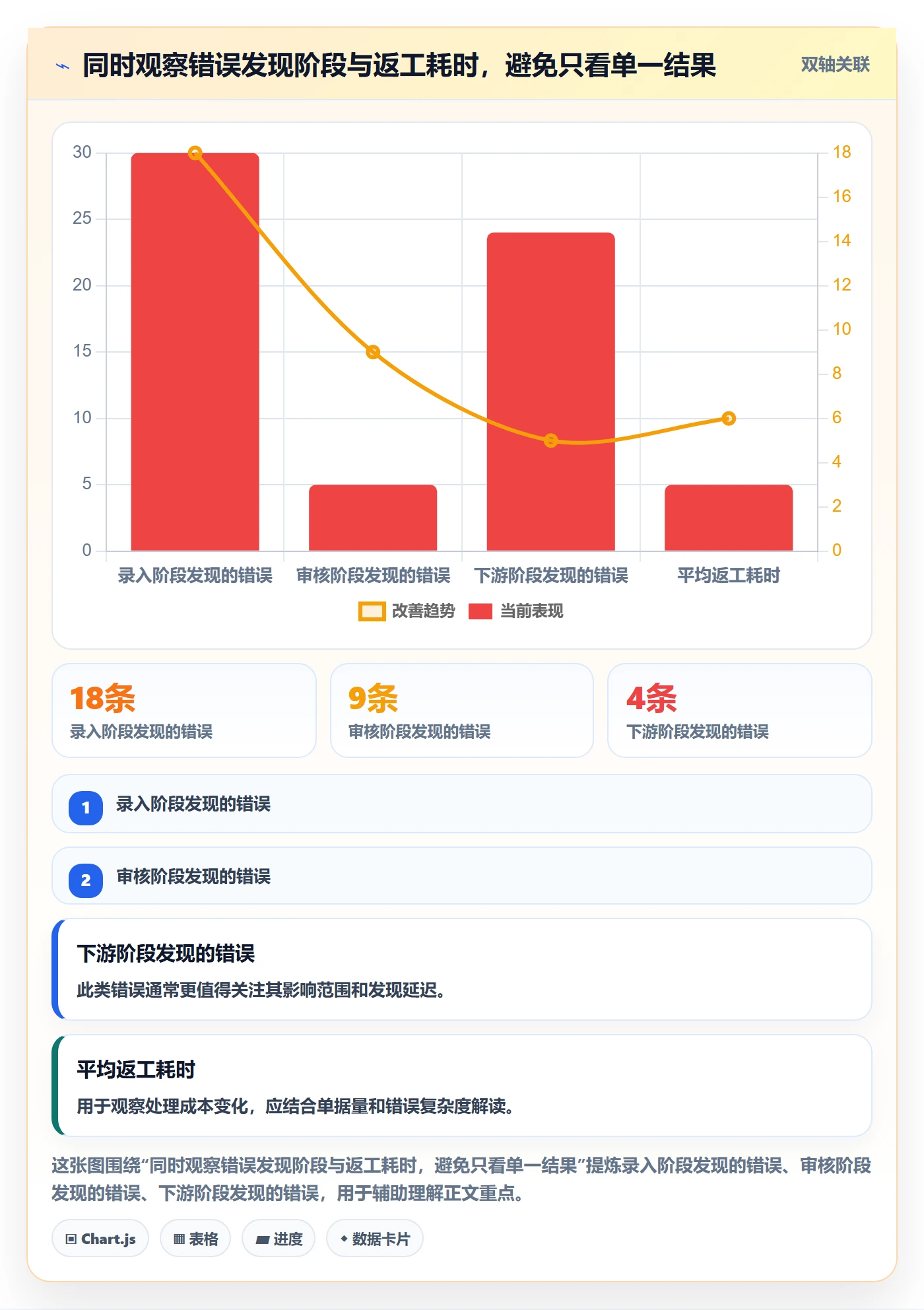 erp数据录入实用方法:围绕错误修正建立新手避坑