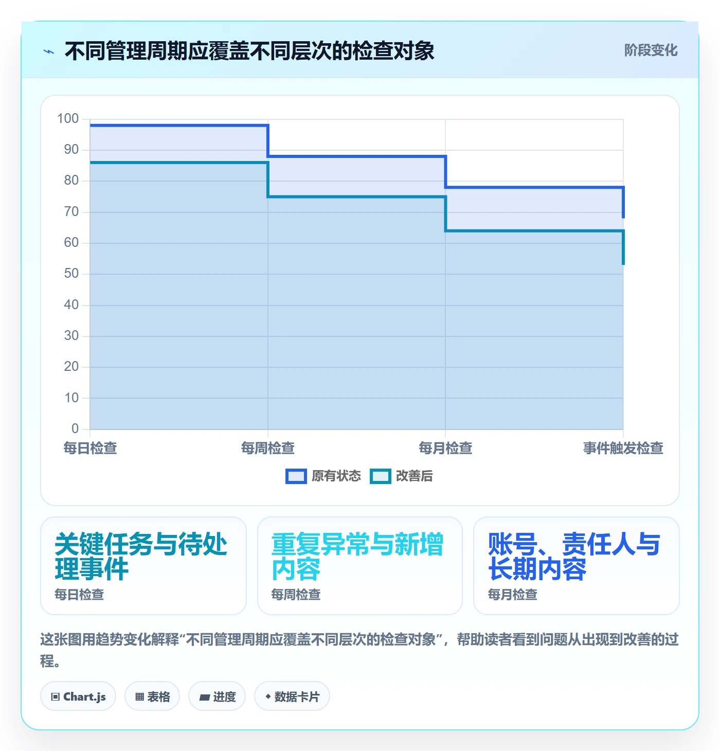 bi 平台操作手册：自助分析对应的日常管理步骤