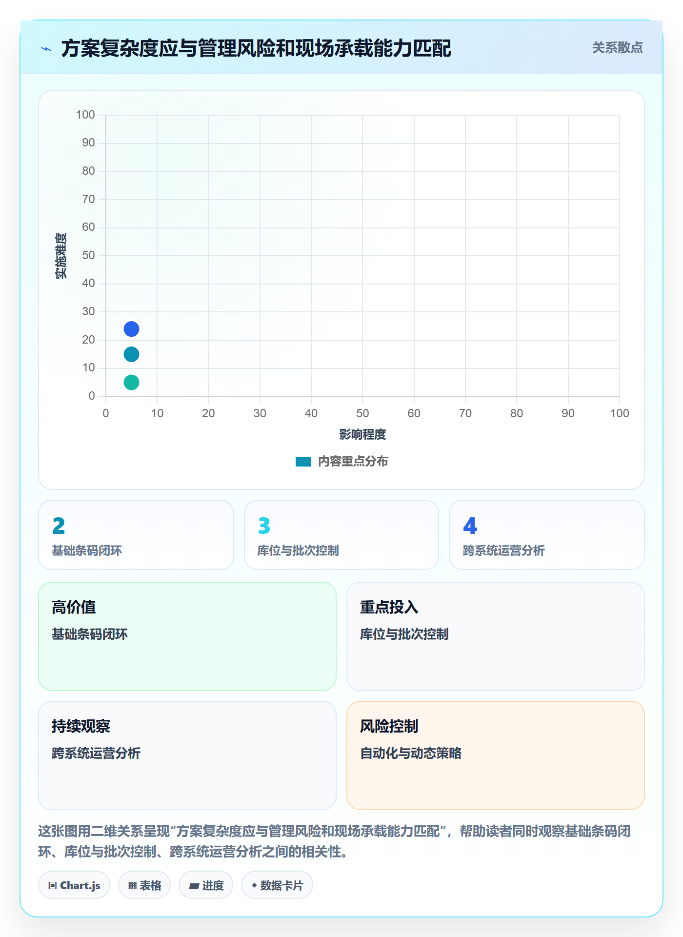 库存管理系统建设路线:从条码作业到精细化运营分几步