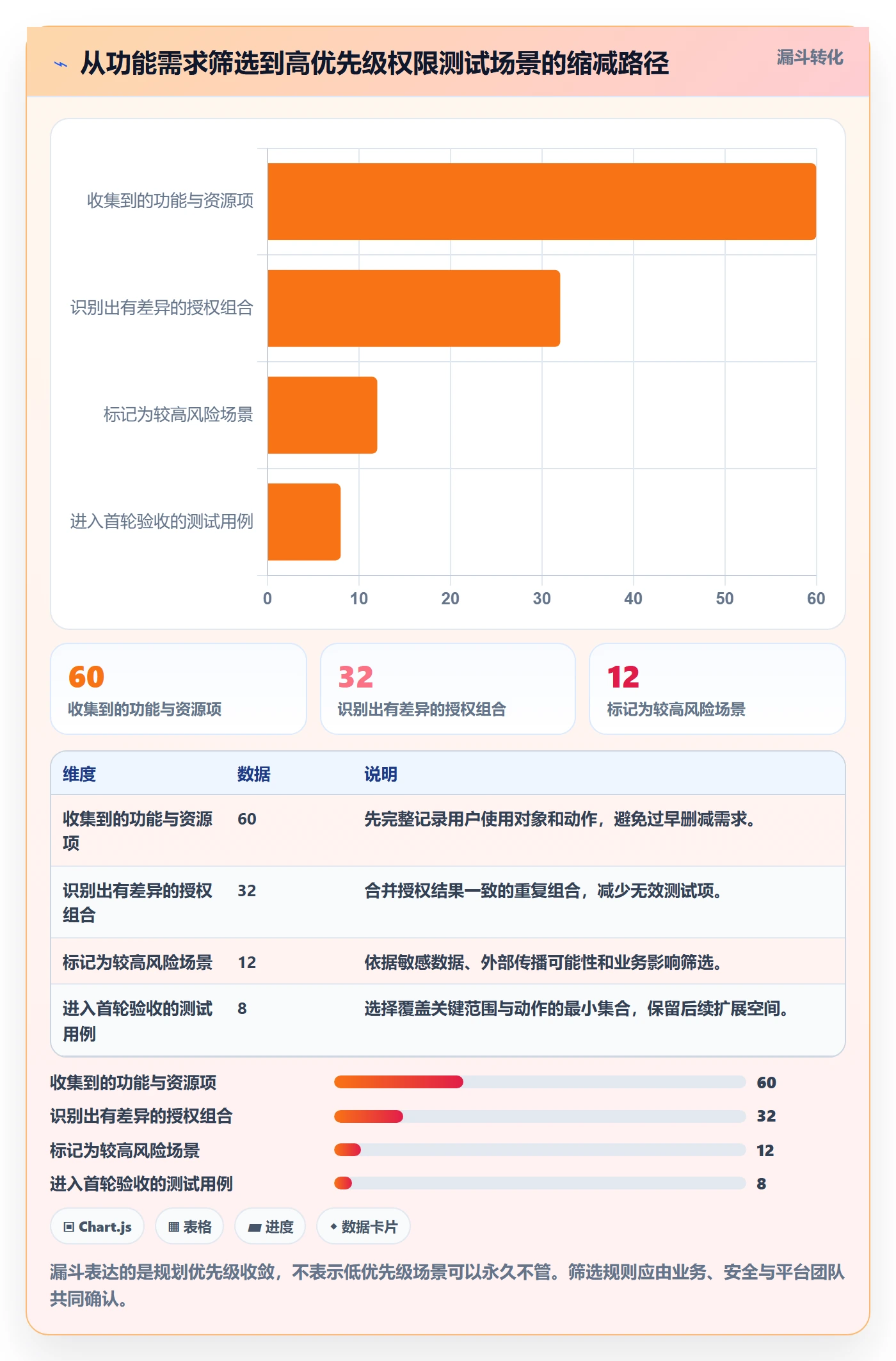 bi 平台规划方法：权限体系与核心功能如何衔接