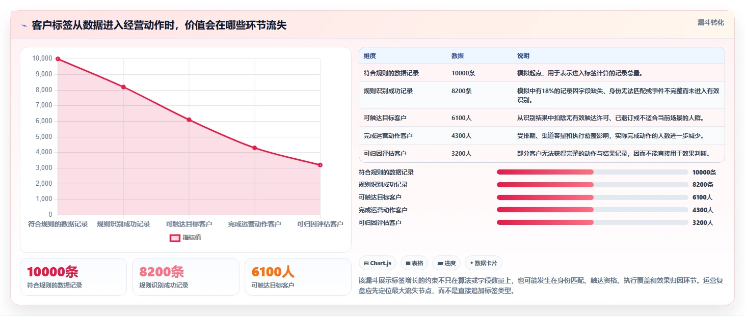 电商crm系统管理要点：客户标签的增长策略如何设计
