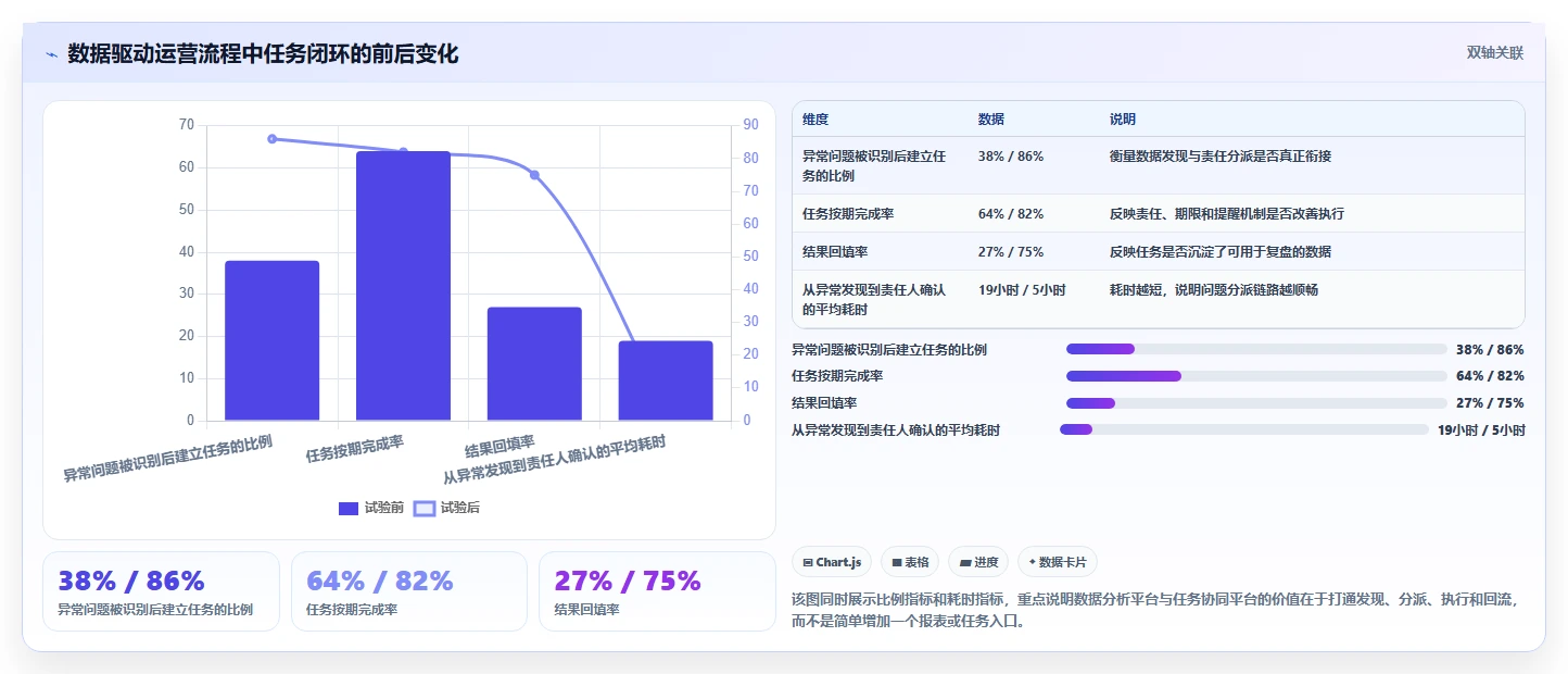 运营管理平台怎么选？任务协同相关的工具对比判断标准