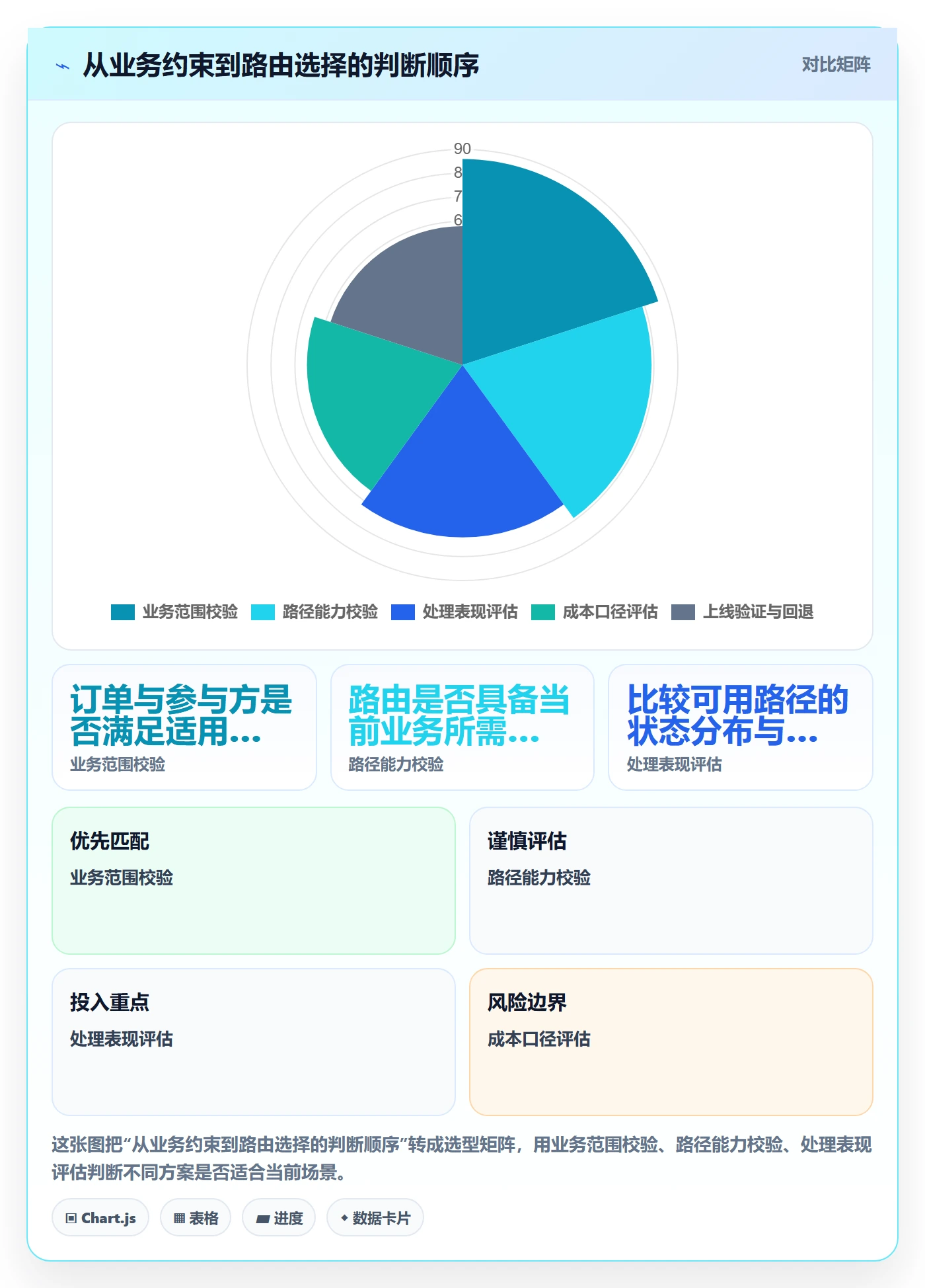 分账系统怎么管？以资金路由为核心的数据复盘方案