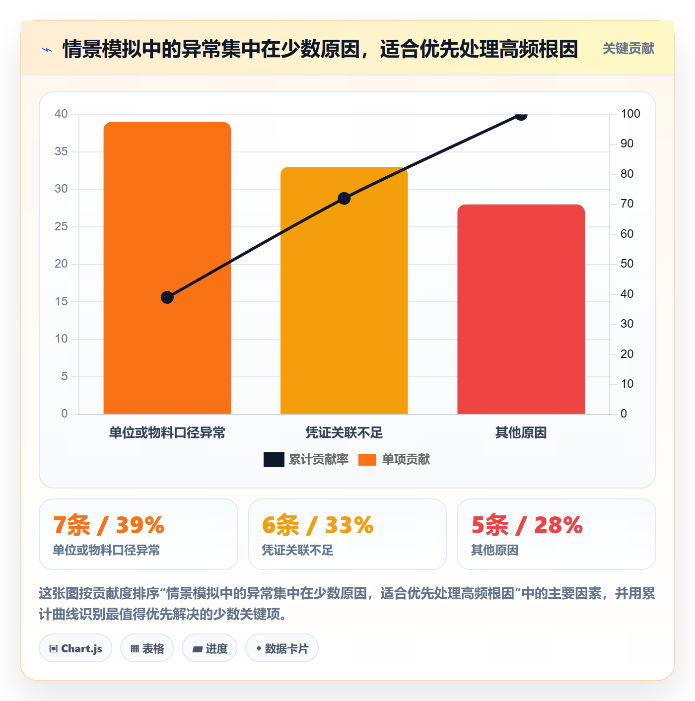 erp数据录入管理模板:围绕质量检查开展落地案例