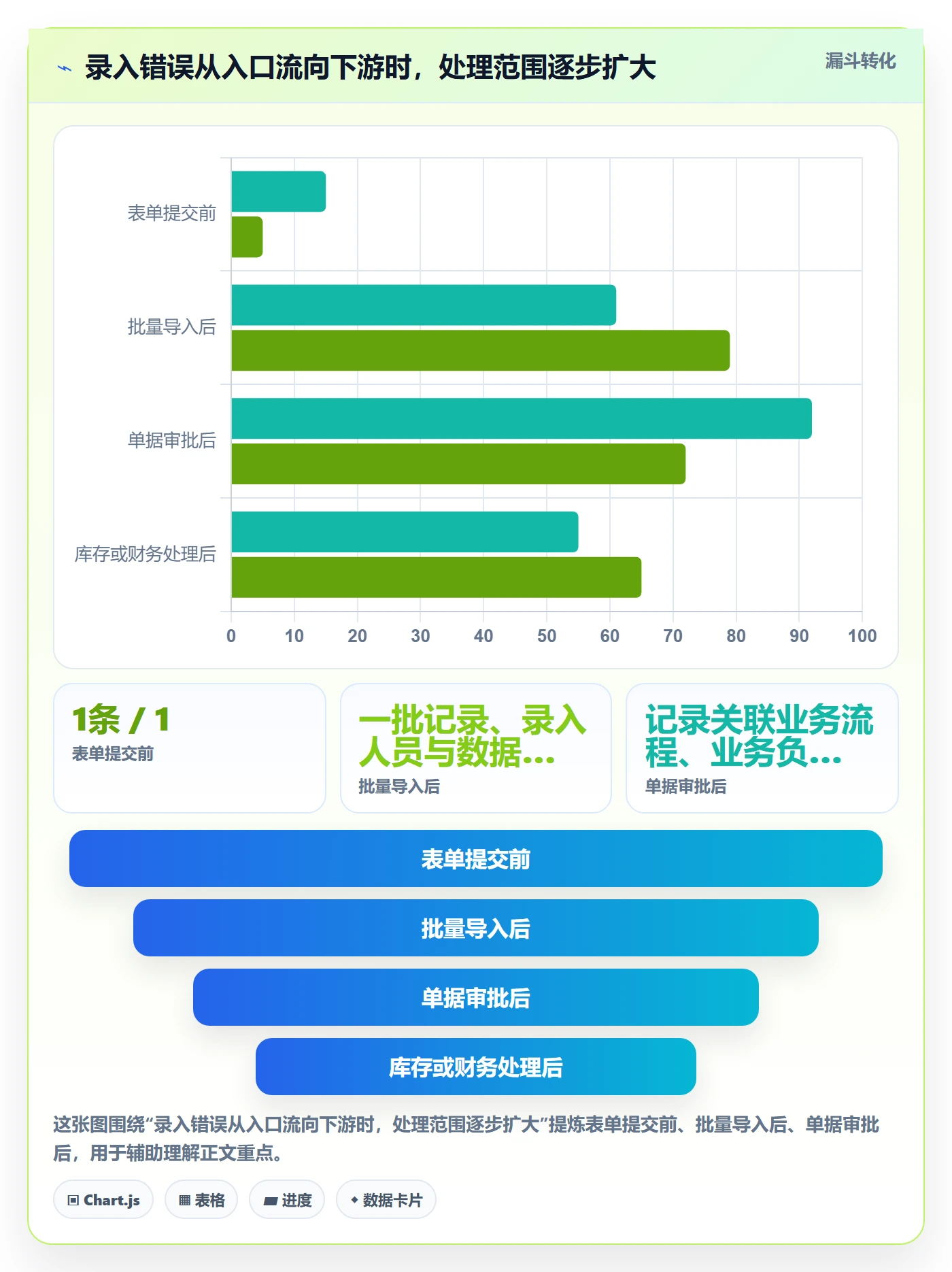 erp数据录入怎么落地？从字段校验讲清核心功能