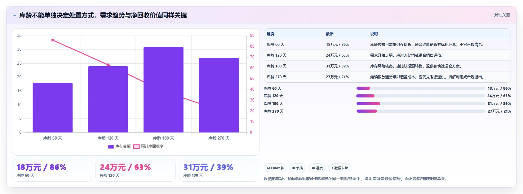 电商库存避坑指南：滞销处理环节的流程设计要注意什么