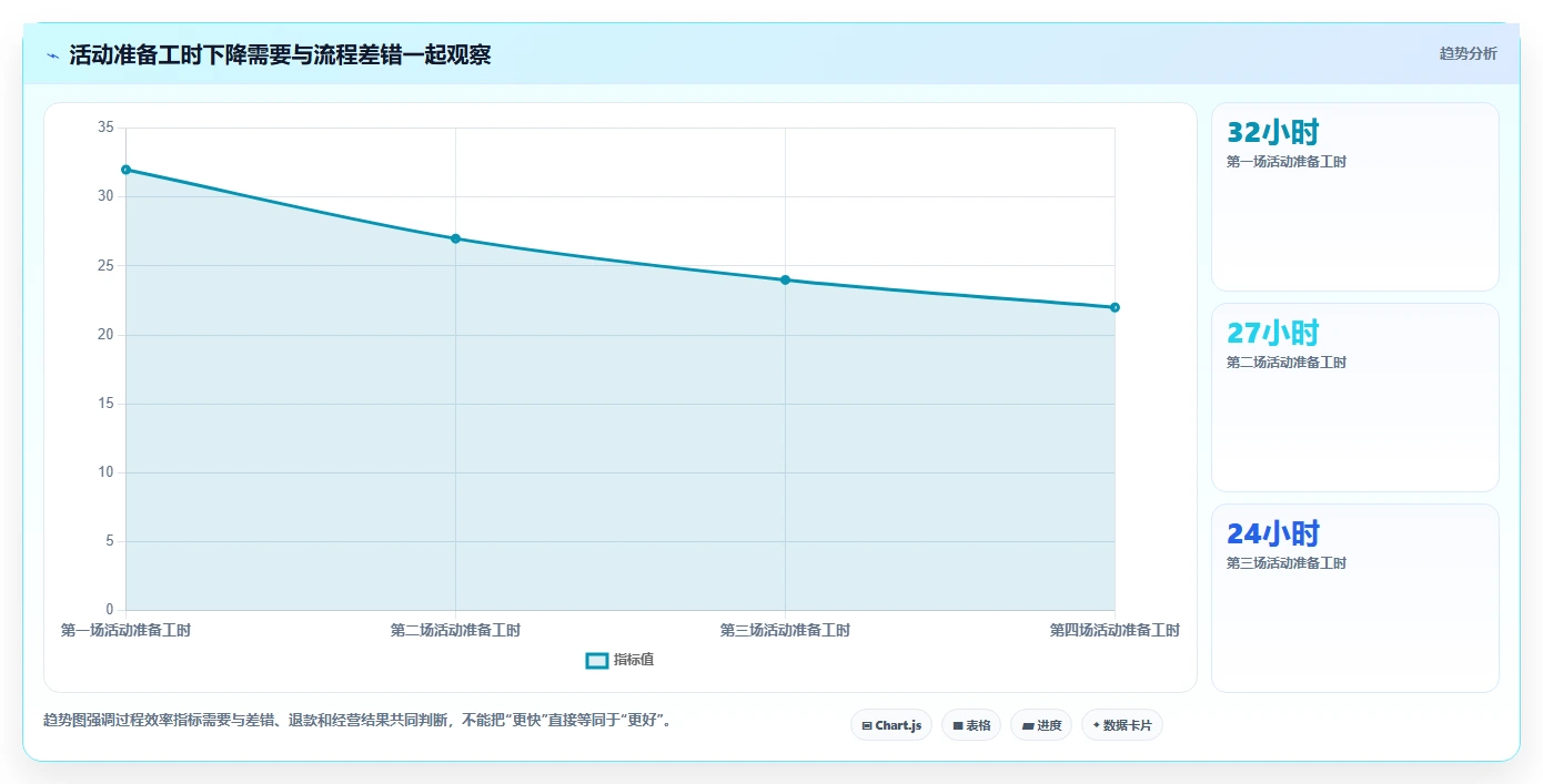 如何运营好一个店铺怎么优化？先从活动策划的工具对比入手