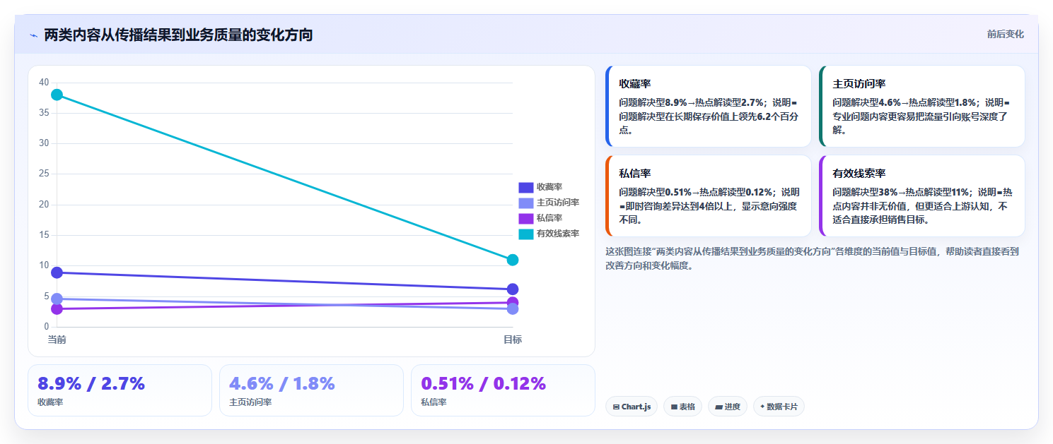 小红书数据分析：市场经理管理升级：爆文复盘如何支撑建立复盘体系