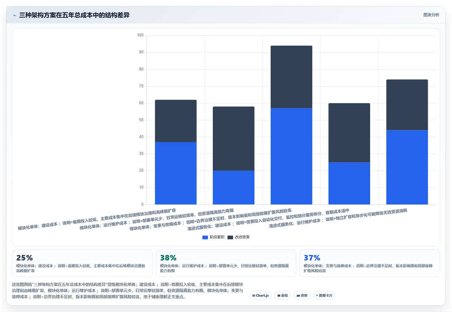 电商系统开发：开发团队决策指南：面对架构难扩展如何兼顾降低长期成本