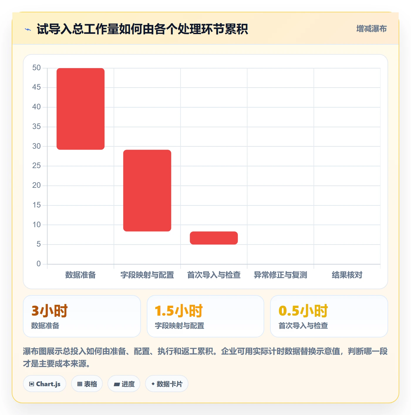 erp数据录入实用方法：围绕批量导入建立选型方法